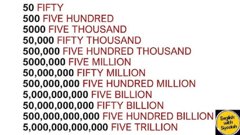 Understanding “471.03 Billion in Numbers”: A Detailed Perspective